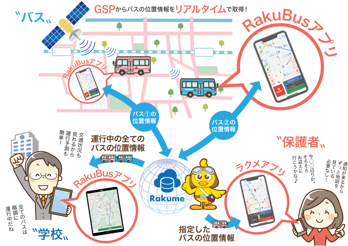 楽メの欠席・遅刻連絡は登録と同じ手順。空メールを楽メに送り、返信されてきたメール記載のURLからアクセスして欠席・遅刻の登録をするだけ。学校側は欠席・遅刻の状況を画面上またはPDFやExcelで確認。